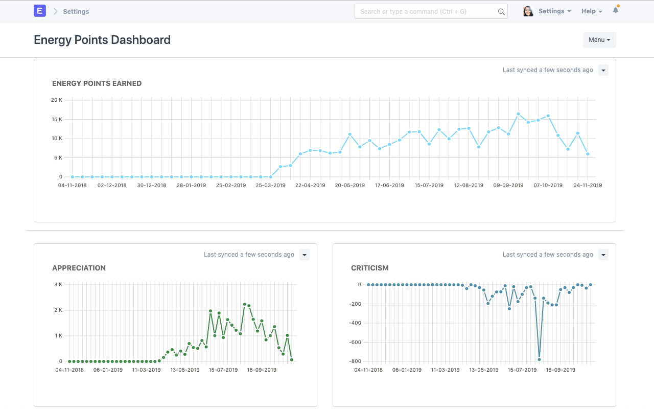 Key Performance Indicators